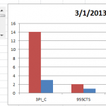 Scrolling Chart