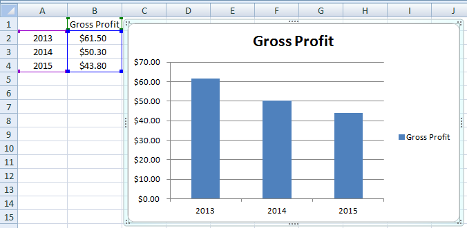 Excel Chart By Year