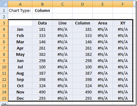 C Chart Update Data