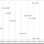 Excel Timeline Chart