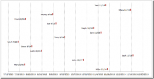 bonsmart recovery chart timetable bonsmart recovery chart timetable