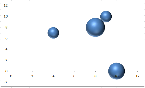 Excel Bubble Chart Different Colors