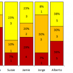 Petes-100percent-label-chart.png