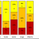 Petes-100percent-label-chart_thumb.png