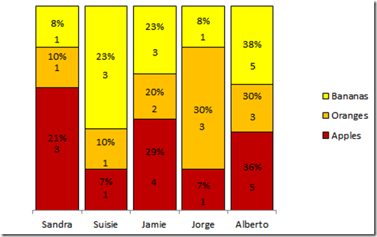 Petes 100percent label chart