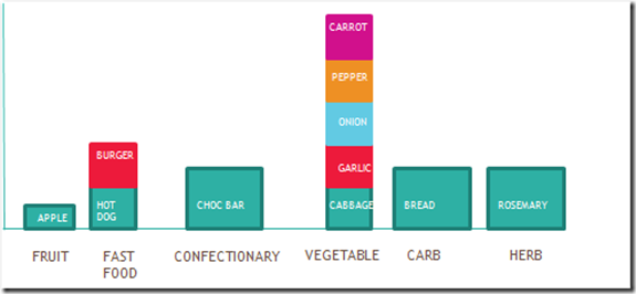 Stacked Column Categories Sample