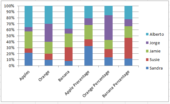 Slope Percentage Chart