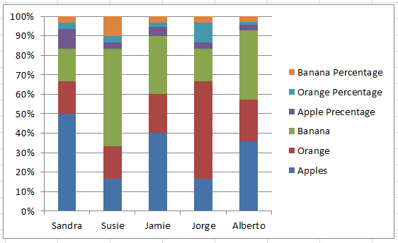 Butterfly Chart Excel 2010