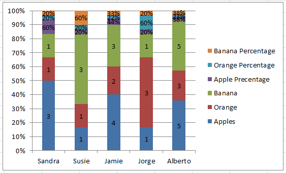 Stacked And Clustered Bar Chart Think Cell