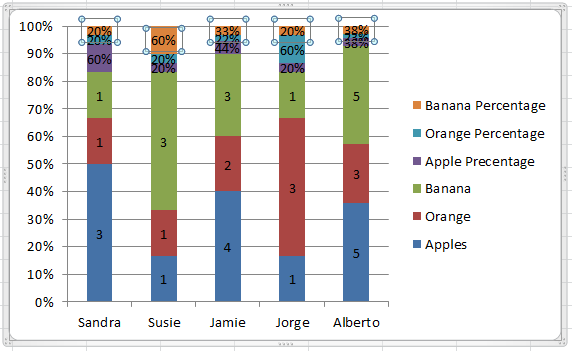 Percentage Chart 1 To 100