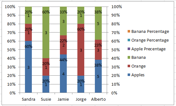 100 Stacked Column Chart