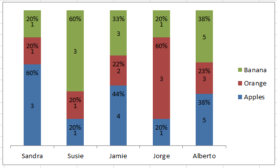 Friday Challenge Answer - Create a Percentage (%) and Value Label within  100% Stacked Chart? - Excel Dashboard Templates