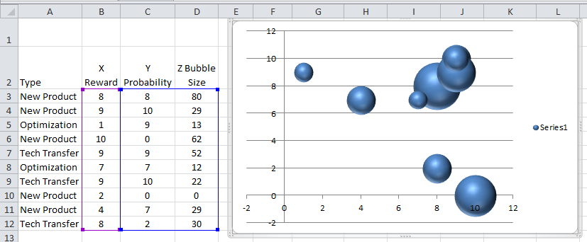 Excel Bubble Chart Color