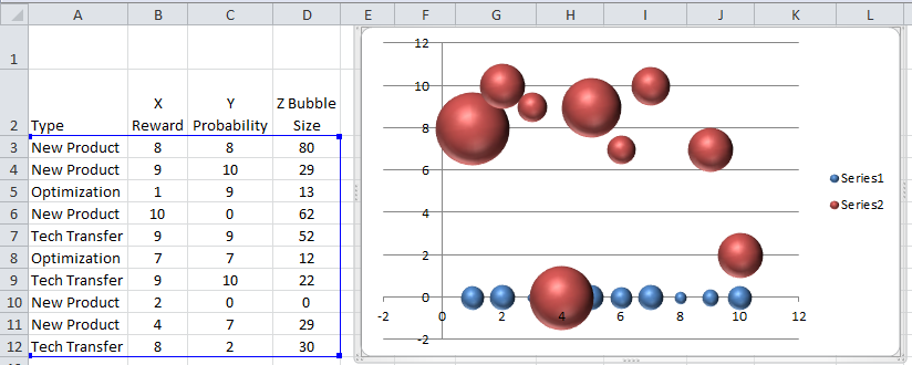 Excel Bubble Chart Multiple Series