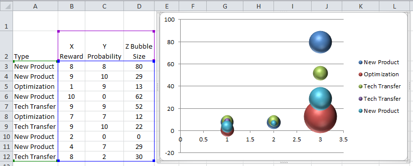 Excel 2016 Bubble Chart Labels