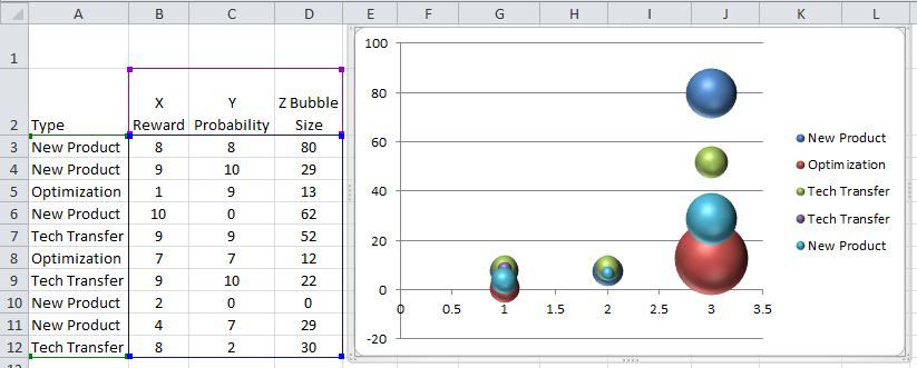 Bubble Chart Excel 2013