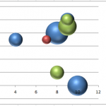 Dynamically change Excel Bubble Chart Colors