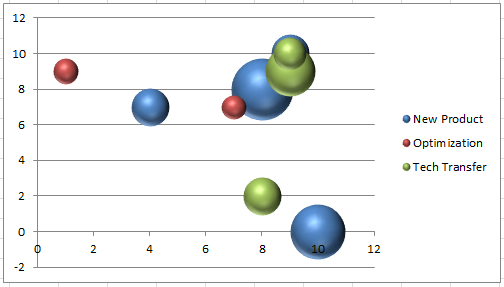 Bubble Excel Chart Template