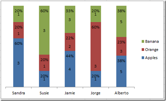 Percentage Chart Excel