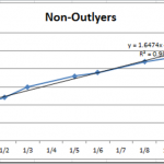 Eliminate Outliers in an Excel Graph