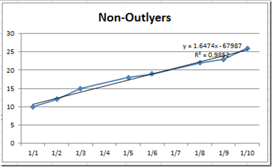 Chart Trendline Formulas