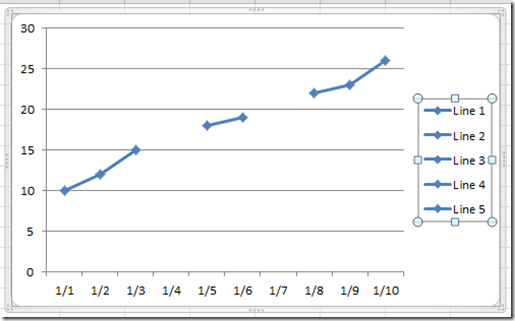 Gap Chart Excel