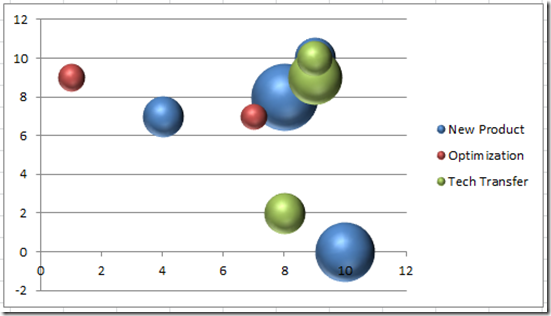 Excel Bubble Chart Legend