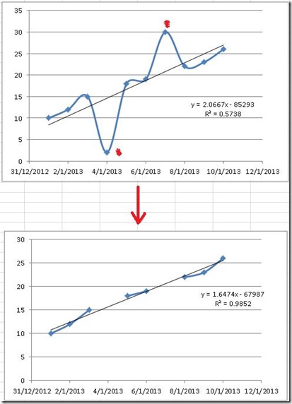 remove outliers from graph