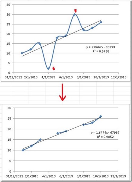 remove-outliers-from-graph_thumb1