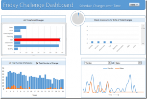 Friday Excel Challenge Submissions–Which Chart Solution One Do You Like ...