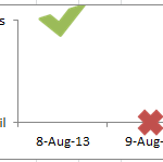 Pass Fail Excel Chart