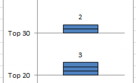 Friday Challenge – Stacked Bar With Distribution Within a Given Range