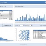 Excel IMDB Top 250 Movies Dashboard