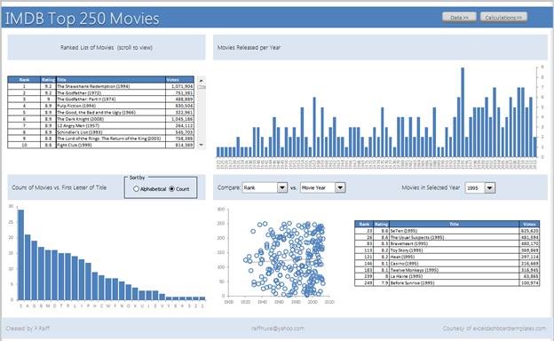 The Current 1 Movie On Imdb S Top 250 Chart