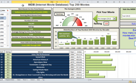 table dashboard pivot Dashboard Templates Archives Dashboard Excel Excel table dashboard pivot Dashboard Templates Archives Dashboard Excel Excel