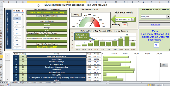 Excel Dashboard Of The Top 250 Movies Don S Friday Challenge Entry Excel Dashboard Templates