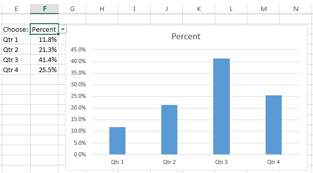 Drop Down Chart Excel