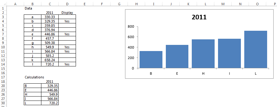 Excel Vba Hide Chart