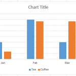 Clustered Column Chart with 2nd Vertical Axis