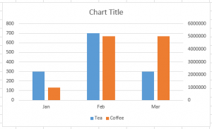 Stop Excel From Overlapping Columns on Second Axis Data Series | Excel ...