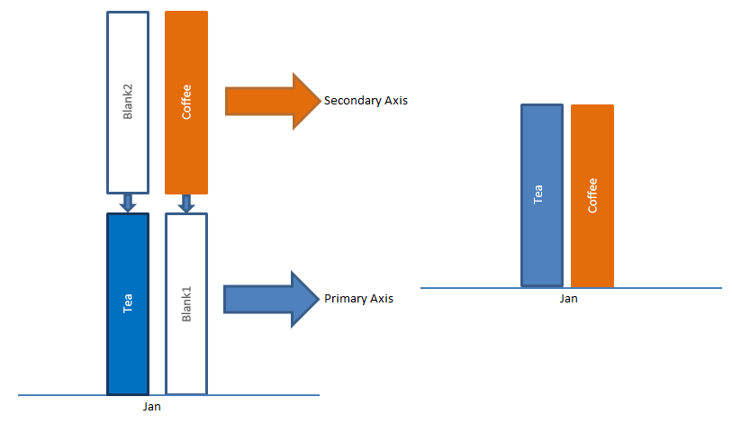 stop excel from overlapping the columns when moving a data series to second axis dashboard templates add straight line in graph