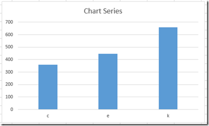 Excel Vba Hide Chart