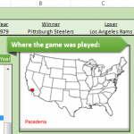 Excel Super Bowl Dynamic Dashboard