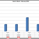 Final Chart with Part ASM in Table