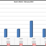 Final Chart with Part ASM in Table