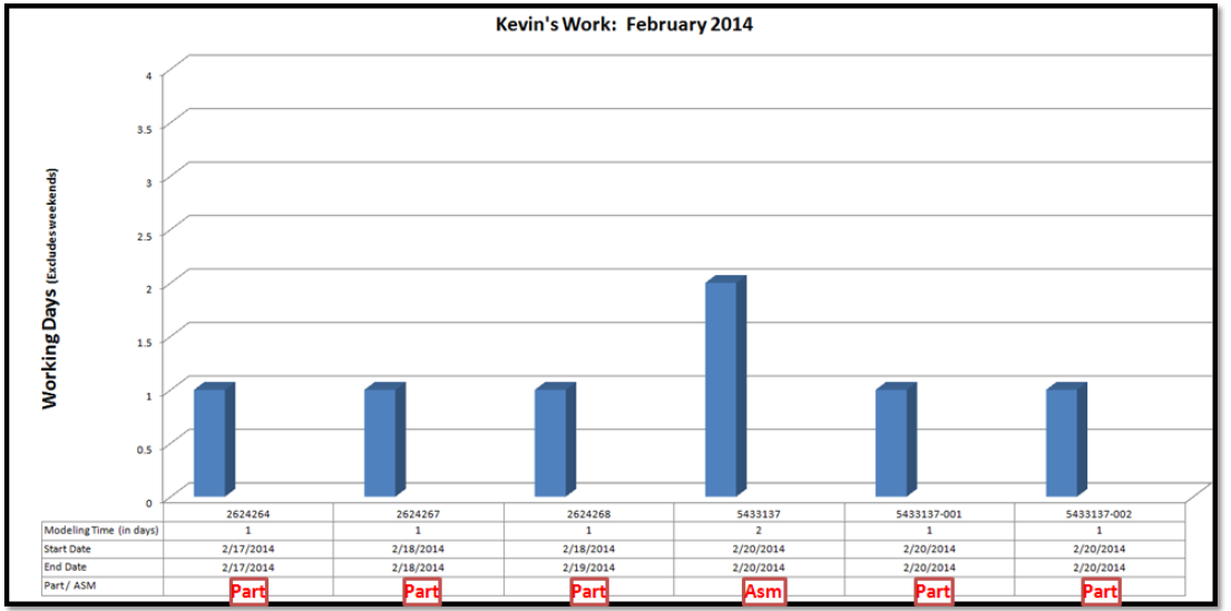 How To Show Data In Chart Excel