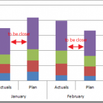 how-to-set-the-distance-between-chart-series-in-stacked-column-chart-stacked-chart-Desired_thumb.png