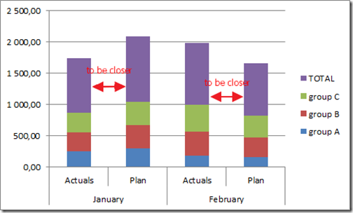 how-to-set-the-distance-between-chart-series-in-stacked-column-chart-stacked-chart-Desired