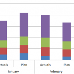 how-to-set-the-distance-between-chart-series-in-stacked-column-chart-stacked-chart-original.png