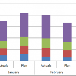 how-to-set-the-distance-between-chart-series-in-stacked-column-chart-stacked-chart-original_thum.png